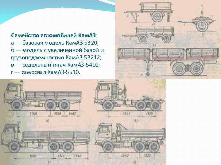 Семейство автомобилей Кам. АЗ: а — базовая модель Кам. АЗ-5320; б — модель с