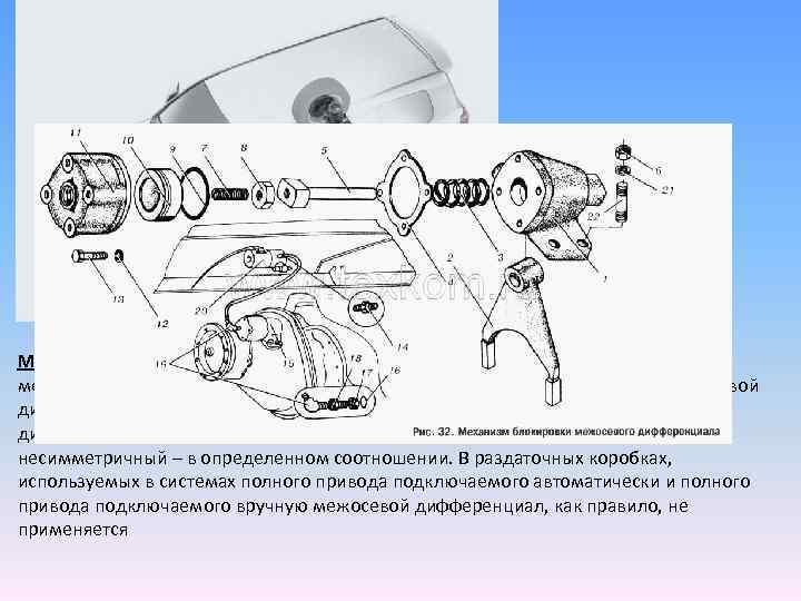 Межосевой дифференциал предназначен для распределения крутящего момента между осями и позволяет им вращаться с