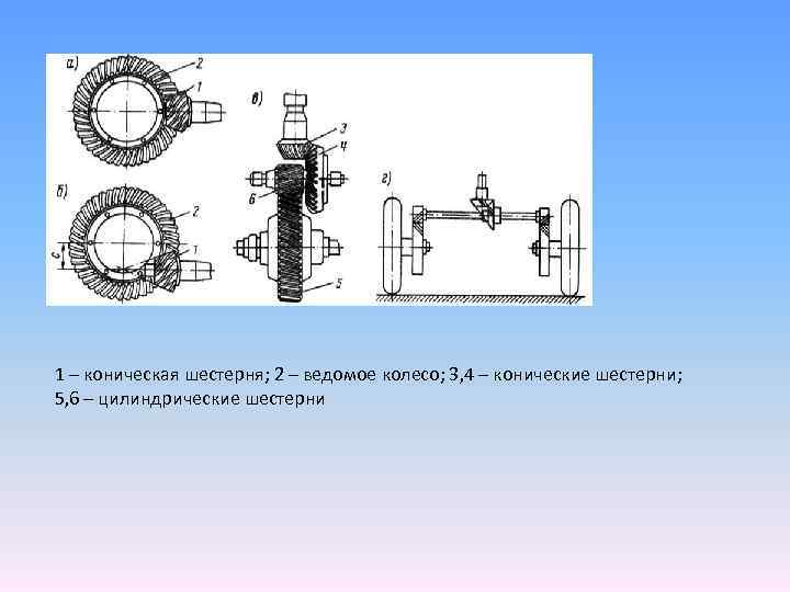 1 – коническая шестерня; 2 – ведомое колесо; 3, 4 – конические шестерни; 5,