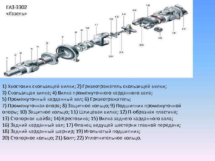 ГАЗ-3302 «Газель» 1) Хвостовик скользящей вилки; 2) Грязеотражатель скользящей вилки; 3) Скользящая вилка; 4)