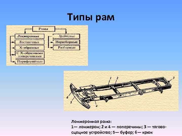 Рамами называют