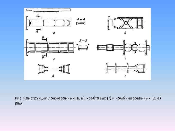 Рис. Конструкции лонжеронных (а, в), хребтовых (г) и комбинированных (д, е) рам 