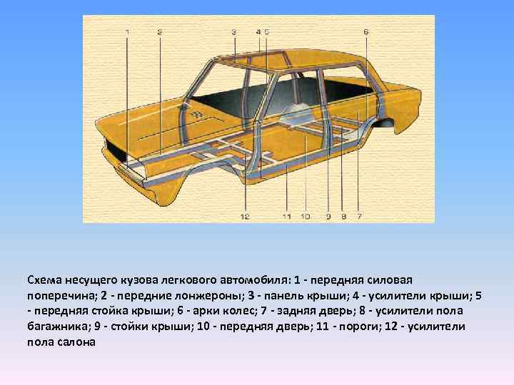 Каркас автомобиля схема