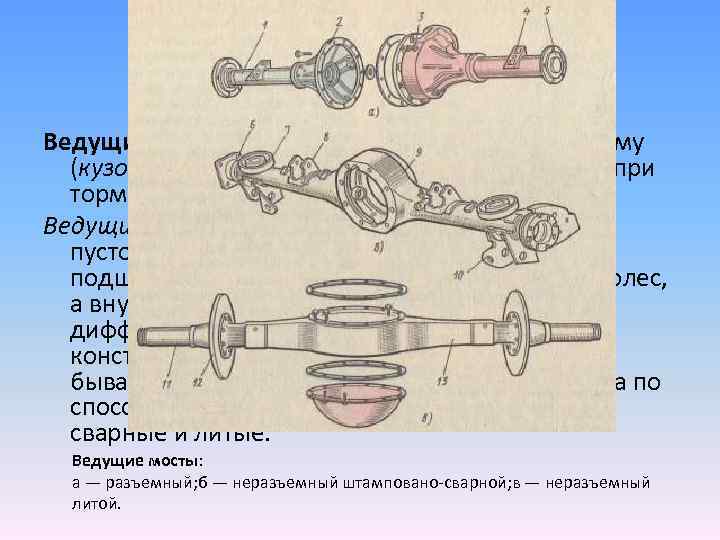 Ведущий мост предназначен для передачи на раму (кузов) толкающих усилий от ведущих колес, а