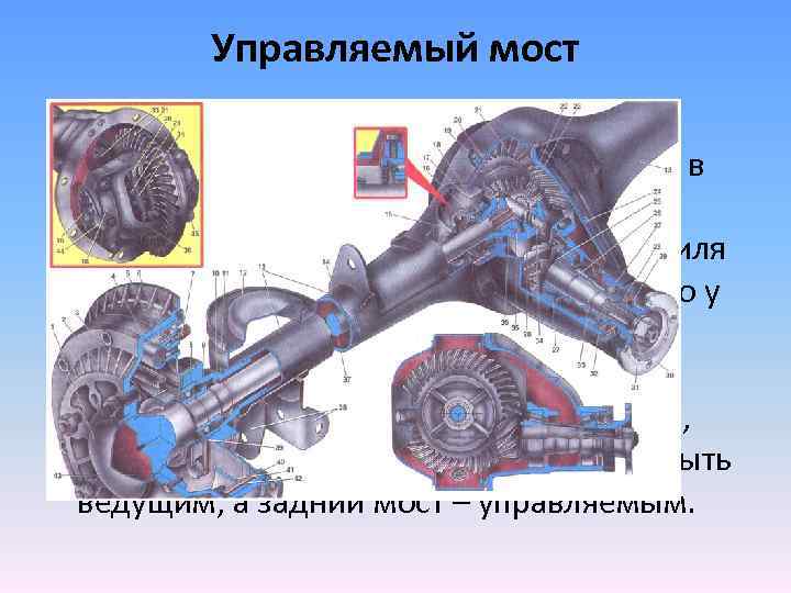 Управляемый мост • Когда речь идет об управляемом мосте, в подавляющем большинстве случаев имеется