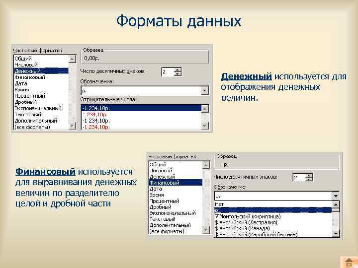 Форматы данных Денежный используется для отображения денежных величин. Финансовый используется для выравнивания денежных величин