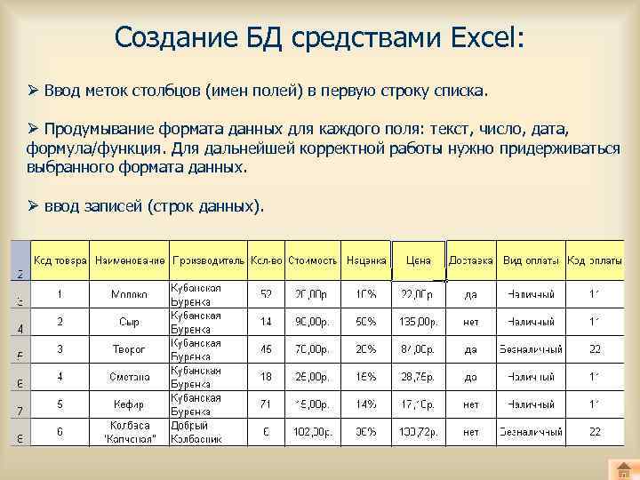 Что такое база. Формат базы данных. Форматы баз данных. Эксель препарат. Индексация поля в базе данных это средство.