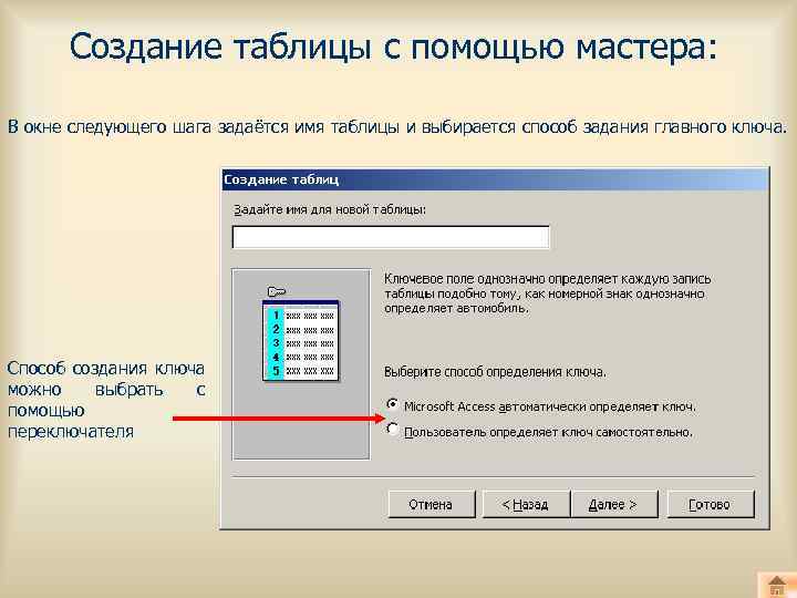 Создание таблицы с помощью мастера: В окне следующего шага задаётся имя таблицы и выбирается