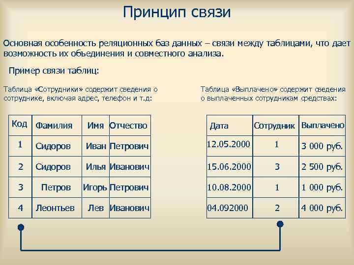 Информацию в таблицу базы данных. Таблица реляционной базы данных. Пример реляционной базы данных. Реляционная БД пример. Базы данных реляционные (табличные БД),.