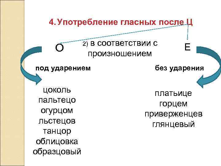 4. Употребление гласных после Ц О в соответствии с произношением 2) под ударением цоколь