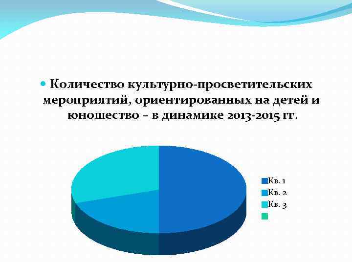  Количество культурно-просветительских мероприятий, ориентированных на детей и юношество – в динамике 2013 -2015