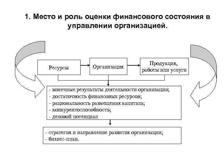 Конечные услуги