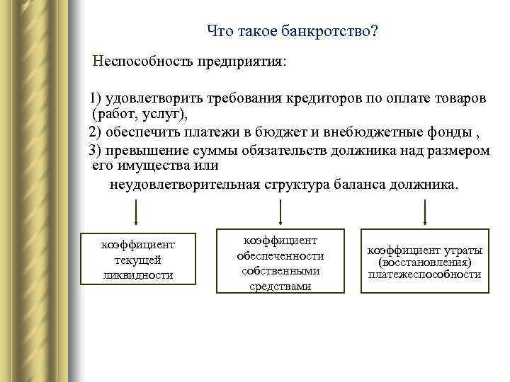 Что такое банкротство? Неспособность предприятия: 1) удовлетворить требования кредиторов по оплате товаров (работ, услуг),