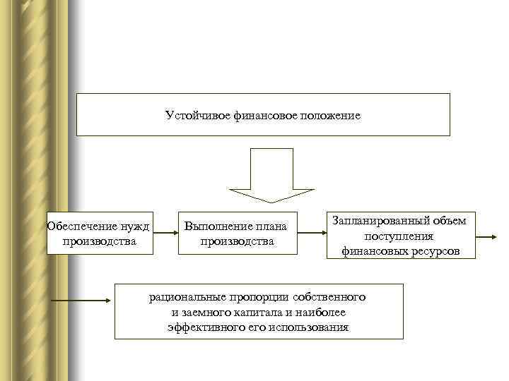 Денежное положение. Финансовое положение общества. Финансовое положение физического лица бывает. Устойчивое финансовое положение. Финансовое положение какое бывает.