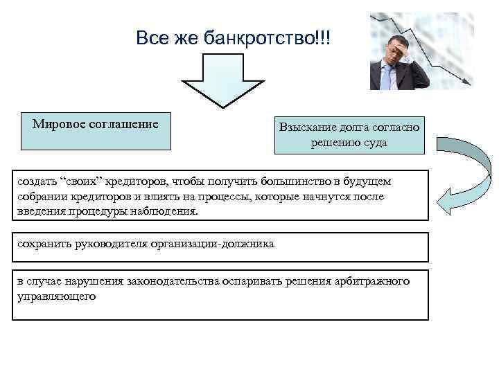 Все же банкротство!!! Мировое соглашение Взыскание долга согласно решению суда создать “своих” кредиторов, чтобы