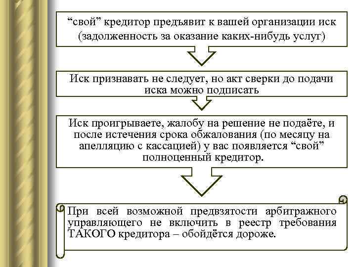 “свой” кредитор предъявит к вашей организации иск (задолженность за оказание каких-нибудь услуг) Иск признавать