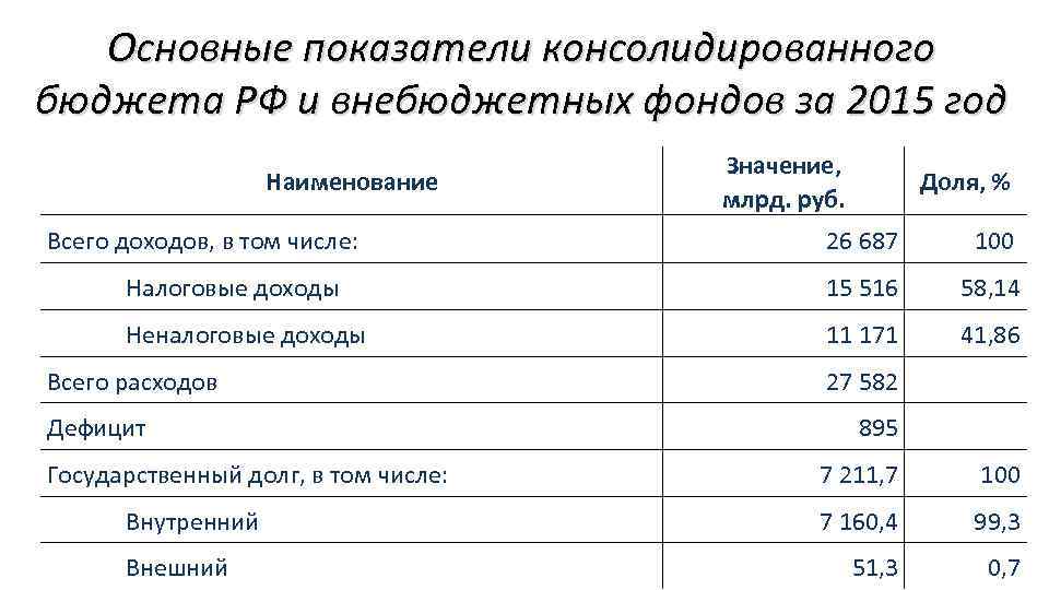 Проект бюджета государственных внебюджетных фондов может быть составлен с дефицитом