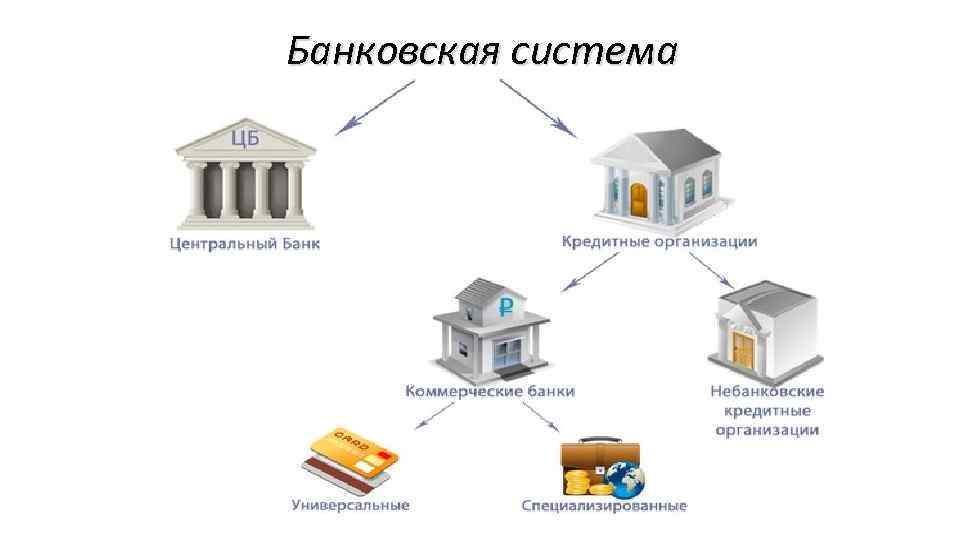 Банковская инфраструктура картинки