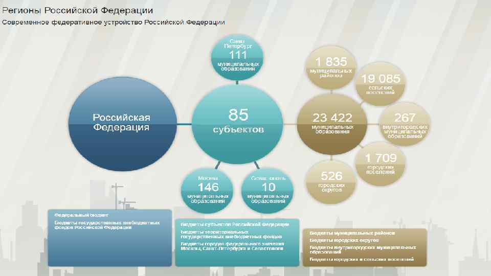 Многослойная структура презентации где на выбранный фон