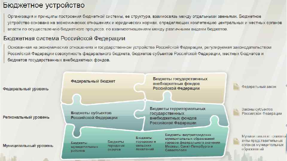 Презентация бюджетная система италии