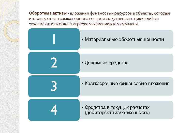 Оборотные активы - вложения финансовых ресурсов в объекты, которые используются в рамках одного воспроизводственного