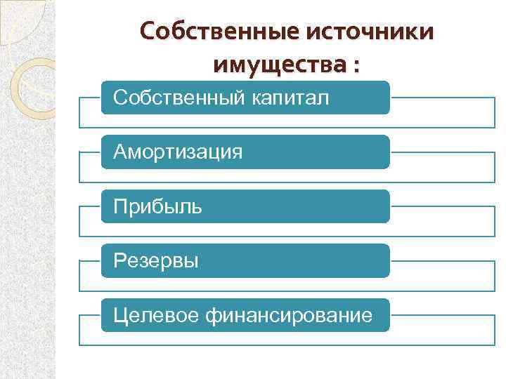 Собственные источники