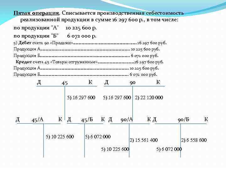 Пятая операция. Списывается производственная себестоимость реализованной продукции в сумме 16 297 600 р. ,
