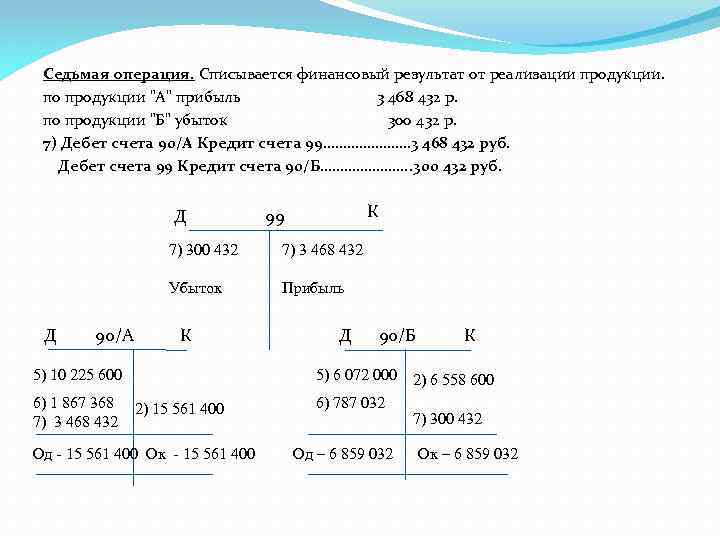 Седьмая операция. Списывается финансовый результат от реализации продукции. по продукции 