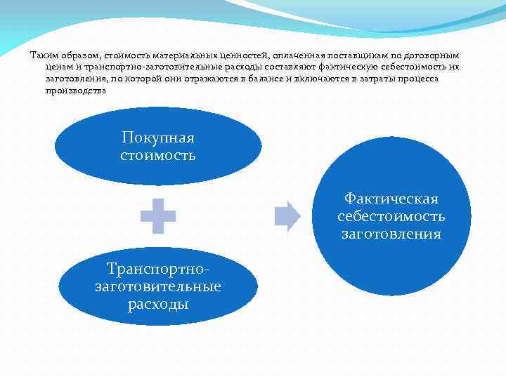 Таким образом, стоимость материальных ценностей, оплаченная поставщикам по договорным ценам и транспортно заготовительные расходы