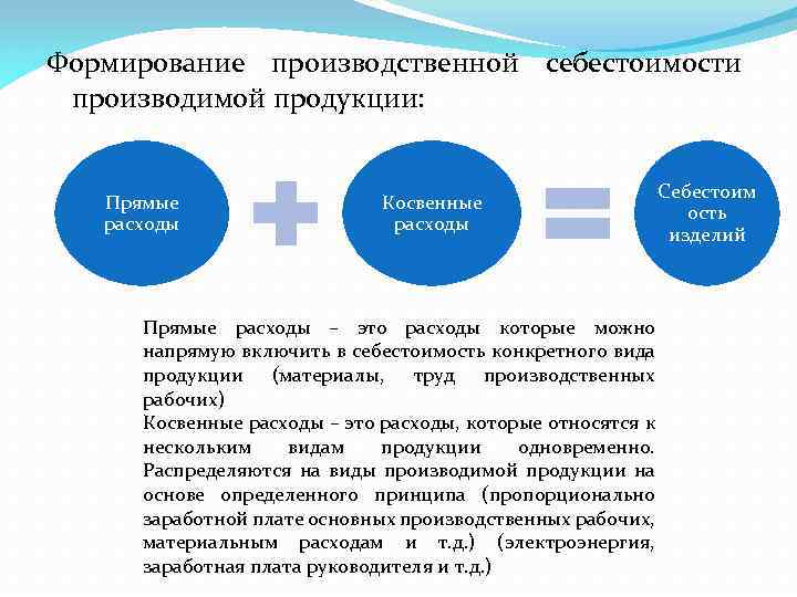 Виды выпускаемой продукции