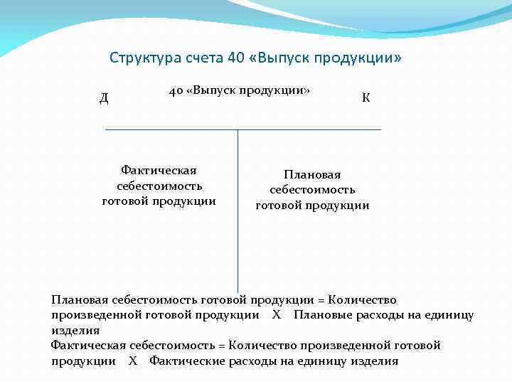 Счета 40 выпуск продукции работ