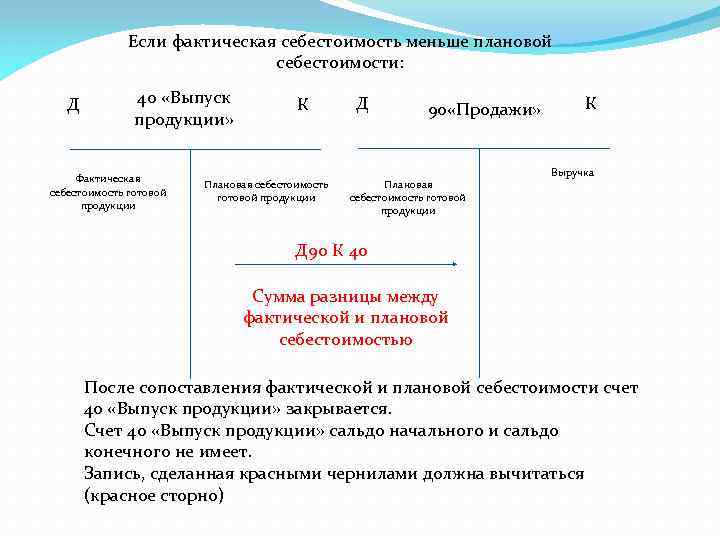 Корректировка Стоимости Готовой Продукции