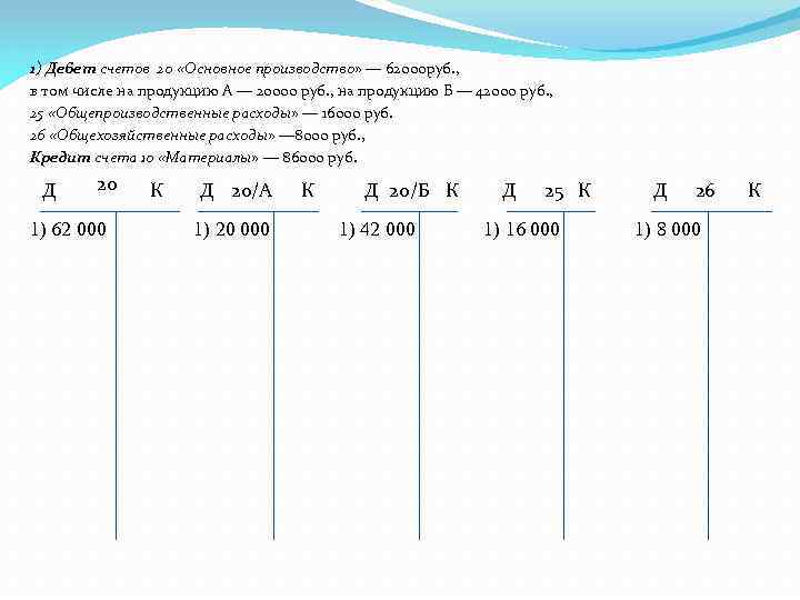 1) Дебет счетов 20 «Основное производство» — 62000 руб. , в том числе на