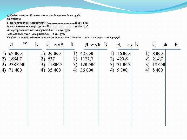 4) Дебет счетов «Основное производство» — 80 920 руб. том числе: а) на изготовление