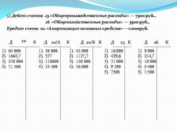 5) Дебет счетов 25 «Общепроизводственные расходы» — 7500 руб. , 26 «Общехозяйственные расходы» —