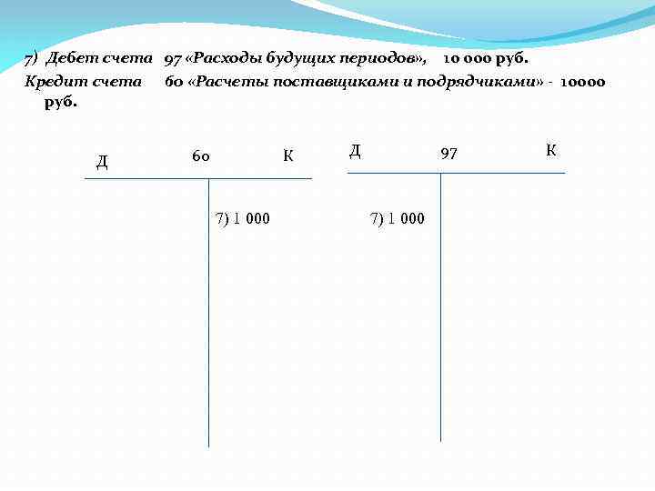 7) Дебет счета 97 «Расходы будущих периодов» , 10 000 руб. Кредит счета 60