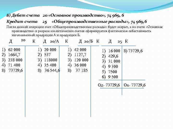 8) Дебет счета 20 «Основное производство» , 74 969, 6 Кредит счета 25 «Общепроизводственные