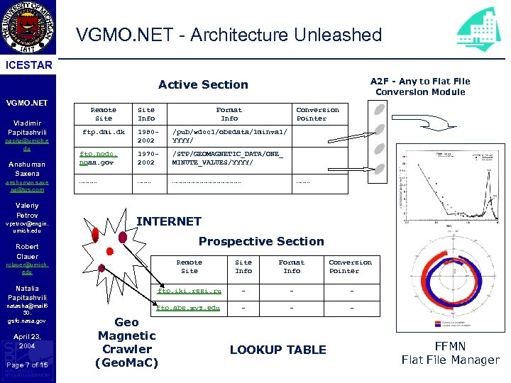 VGMO. NET - Architecture Unleashed ICESTAR A 2 F - Any to Flat File