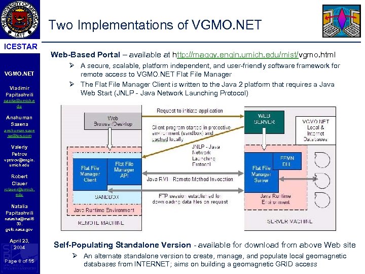 Two Implementations of VGMO. NET ICESTAR VGMO. NET Vladimir Papitashvili Web-Based Portal – available