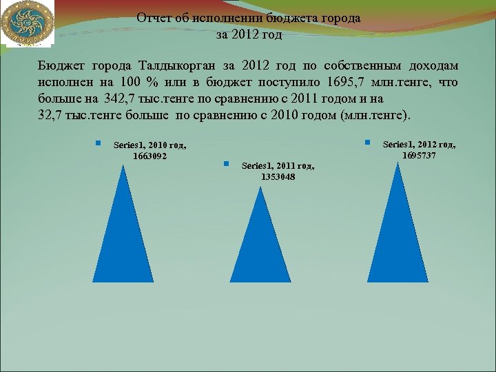 Отчет об исполнении бюджета города за 2012 год Бюджет города Талдыкорган за 2012 год