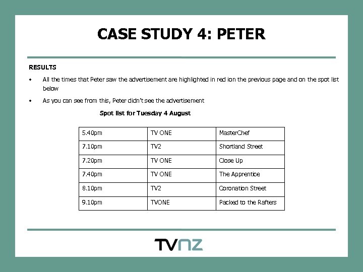 CASE STUDY 4: PETER RESULTS • All the times that Peter saw the advertisement