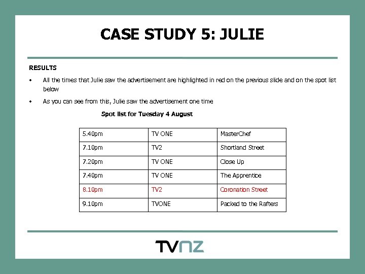 CASE STUDY 5: JULIE RESULTS • All the times that Julie saw the advertisement
