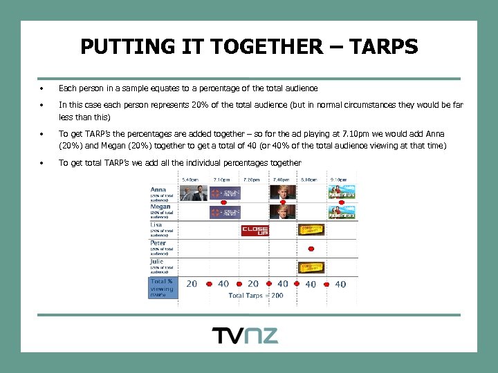 PUTTING IT TOGETHER – TARPS • Each person in a sample equates to a