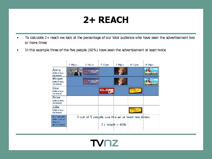 2+ REACH • To calculate 2+ reach we look at the percentage of our