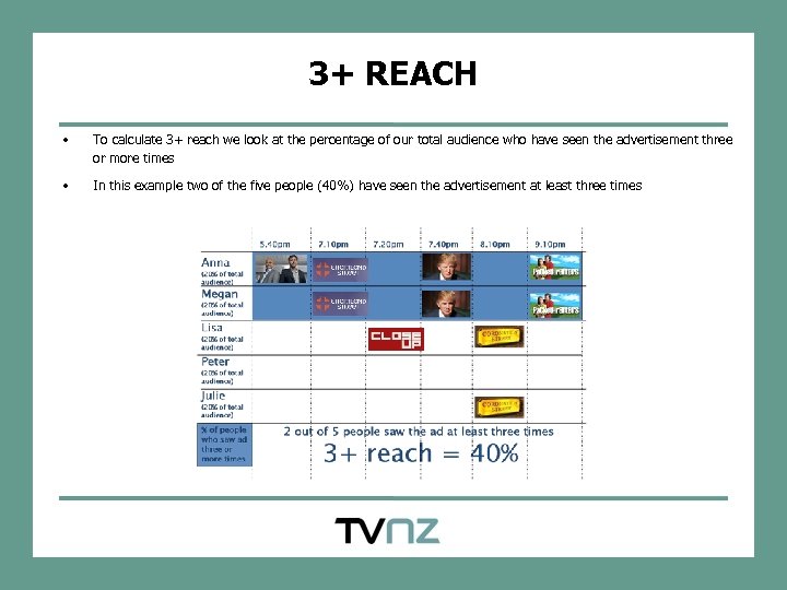 3+ REACH • To calculate 3+ reach we look at the percentage of our
