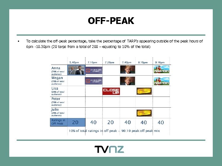 OFF-PEAK • To calculate the off-peak percentage, take the percentage of TARP’s appearing outside