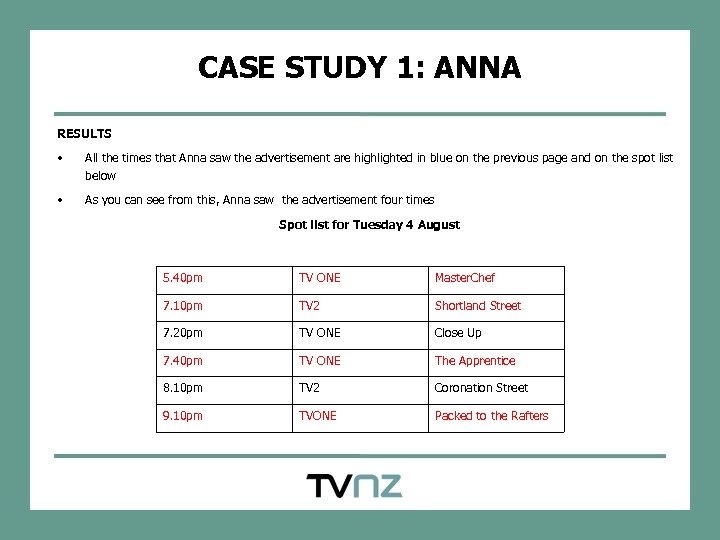 CASE STUDY 1: ANNA RESULTS • All the times that Anna saw the advertisement