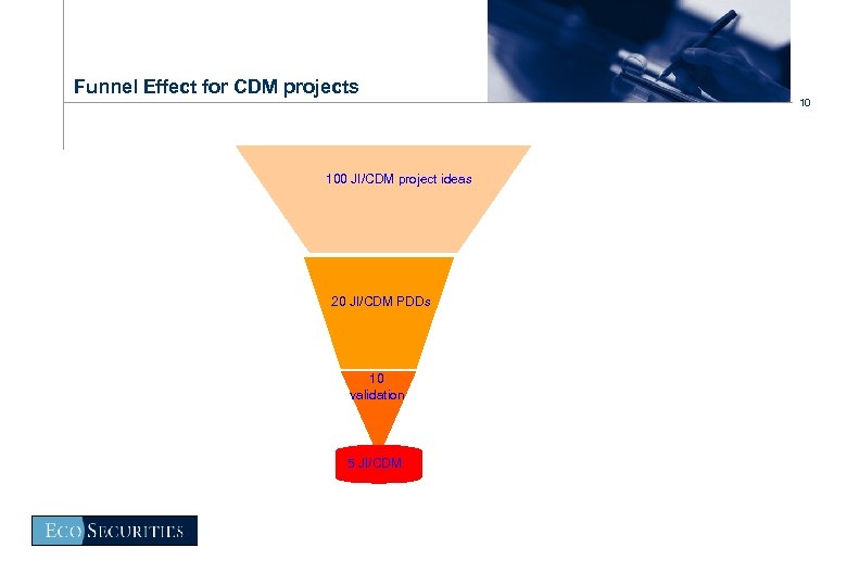 Funnel Effect for CDM projects 100 JI/CDM project ideas 20 JI/CDM PDDs 10 validation