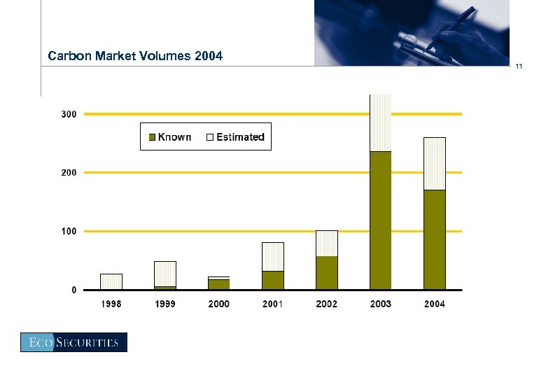 Carbon Market Volumes 2004 11 