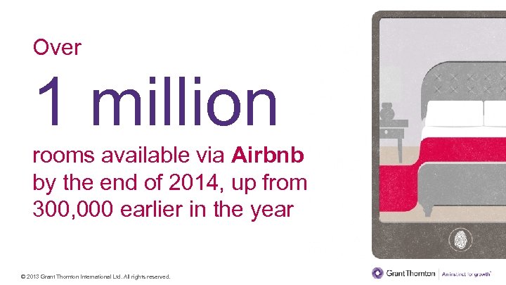 Over 1 million rooms available via Airbnb by the end of 2014, up from